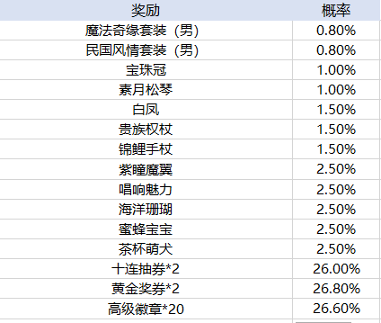 皇冠227体育APP下载官方版光与夜之恋台服下载官方版